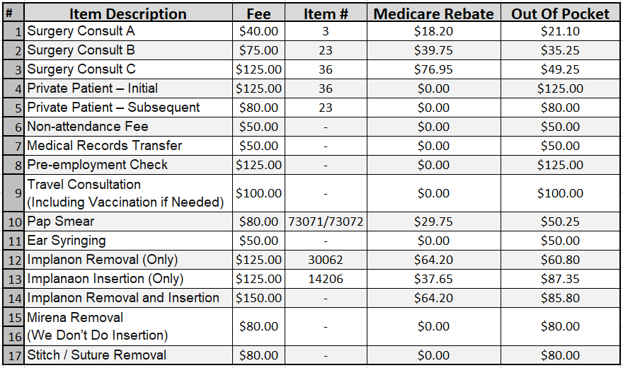 Our Fee Structure Table
